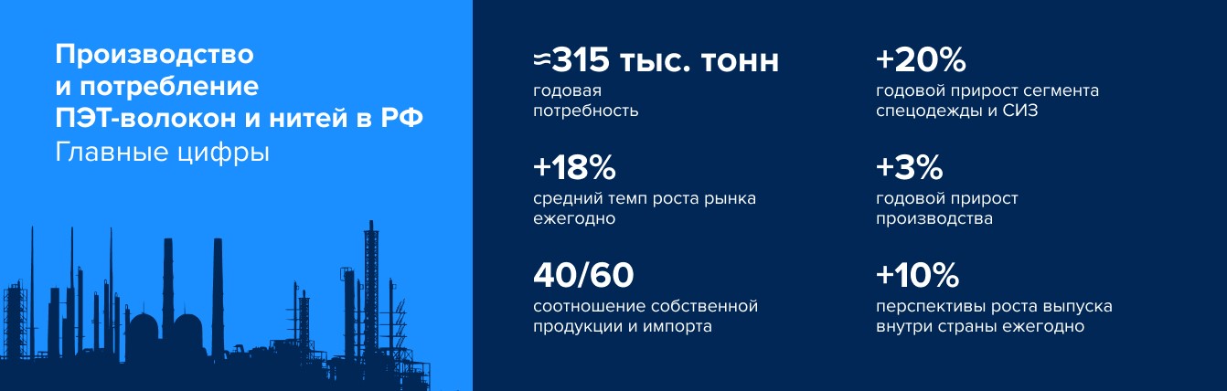 Производство и потребление ПЭТ-волокон в России — главные цифры